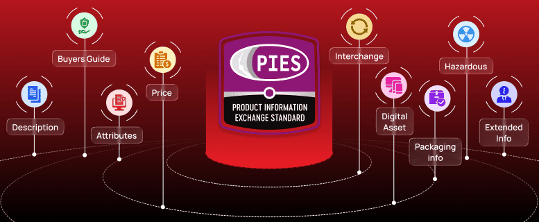 piesdatamanagement