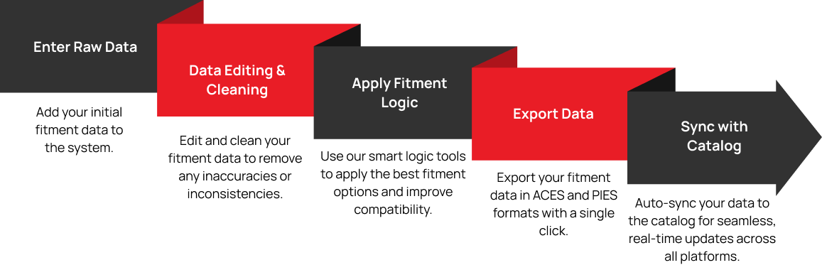 Workflow Diagram