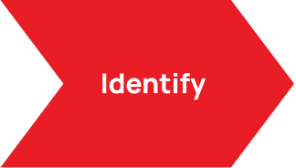 Identify