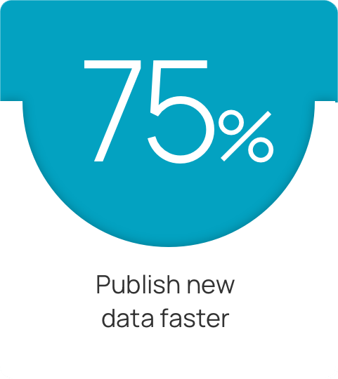 Publish new data faster