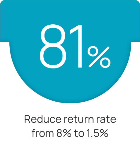 Reduce return rate from 8% to 1.5% 