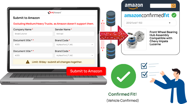 Amazon ACES Fitment Data