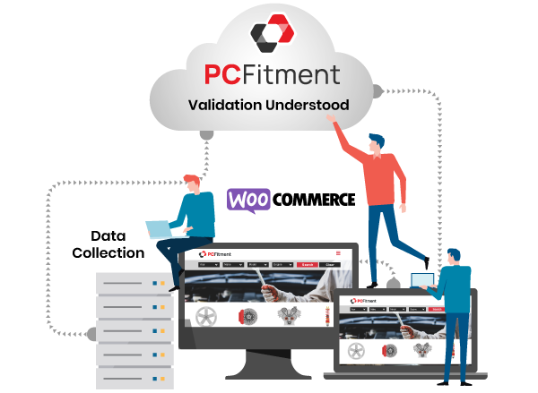 WooCommerce 汽车零部件卖家的最佳平台